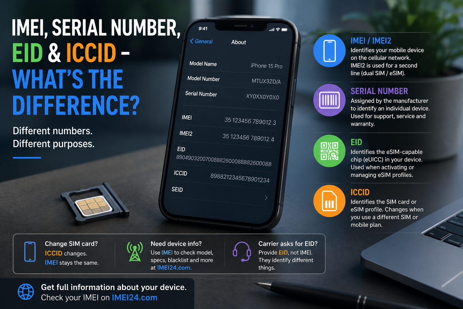 IMEI, Serial Number, EID and ICCID - What's the Difference?