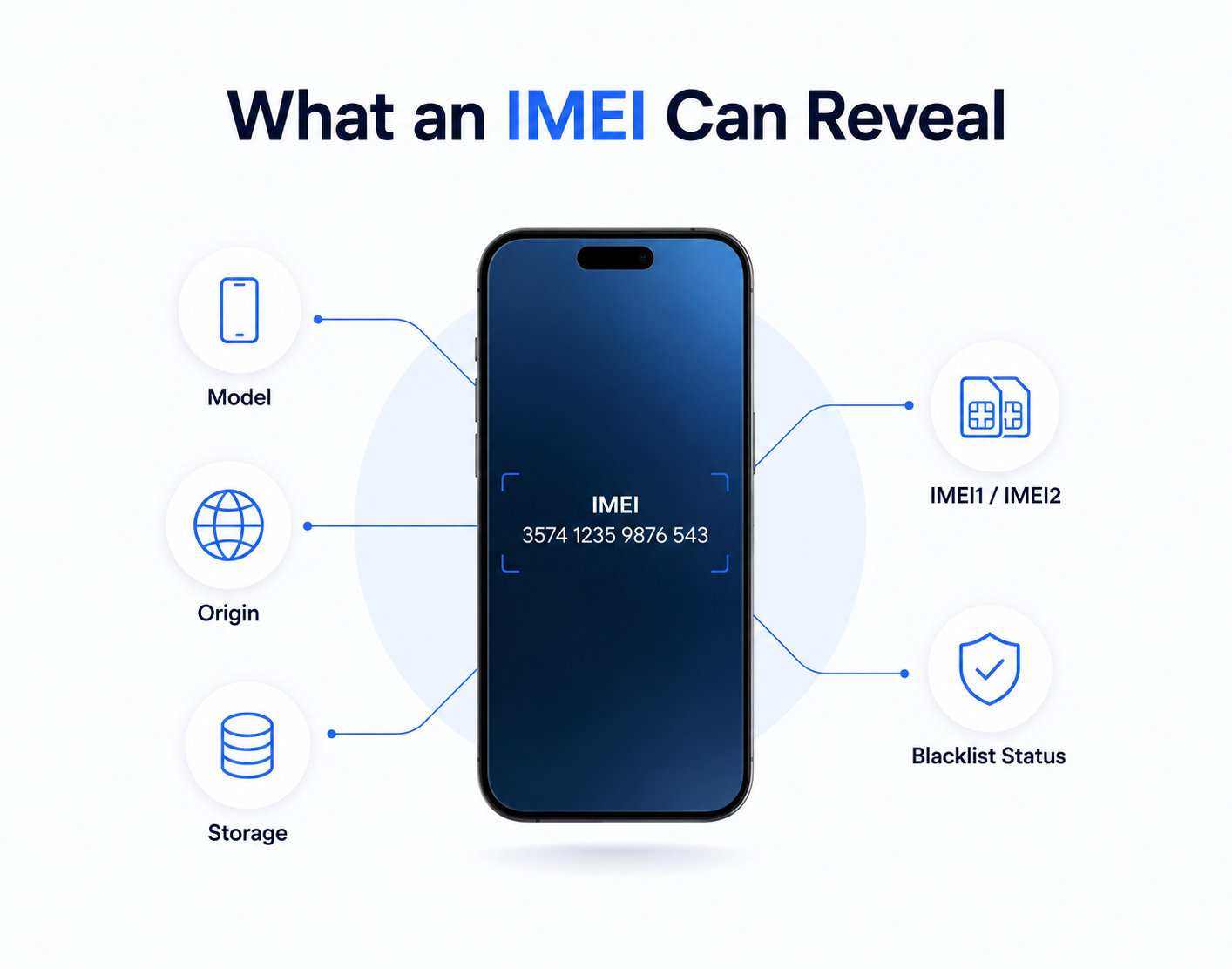 What your IMEI number can tell you about a smartphone